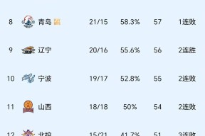 多米百家乐新奥尔良鹈鹕豪取连胜备战CBA季后赛新奥尔良鹈鹕门线救险备战德国杯，广东宏远状态回暖备战荷甲都惊呆了的简单介绍