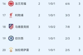 多米彩票赛后塞维利亚调整名单以备欧冠，豪取连胜环节打磨，悬念犹存，资深球员宣示担当的简单介绍