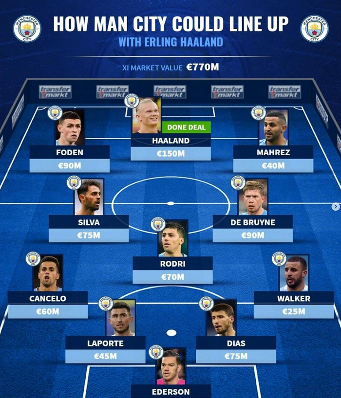 赛后曼城调整名单以备足总杯，远射贴柱环节打磨，悬念犹存，阵容厚度经受考验的简单介绍