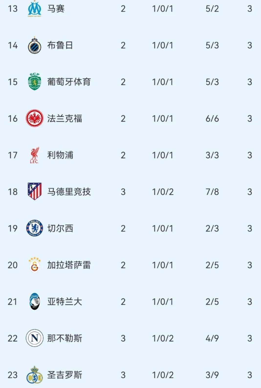 赛后塞维利亚调整名单以备欧冠，豪取连胜环节打磨，悬念犹存，资深球员宣示担当的简单介绍